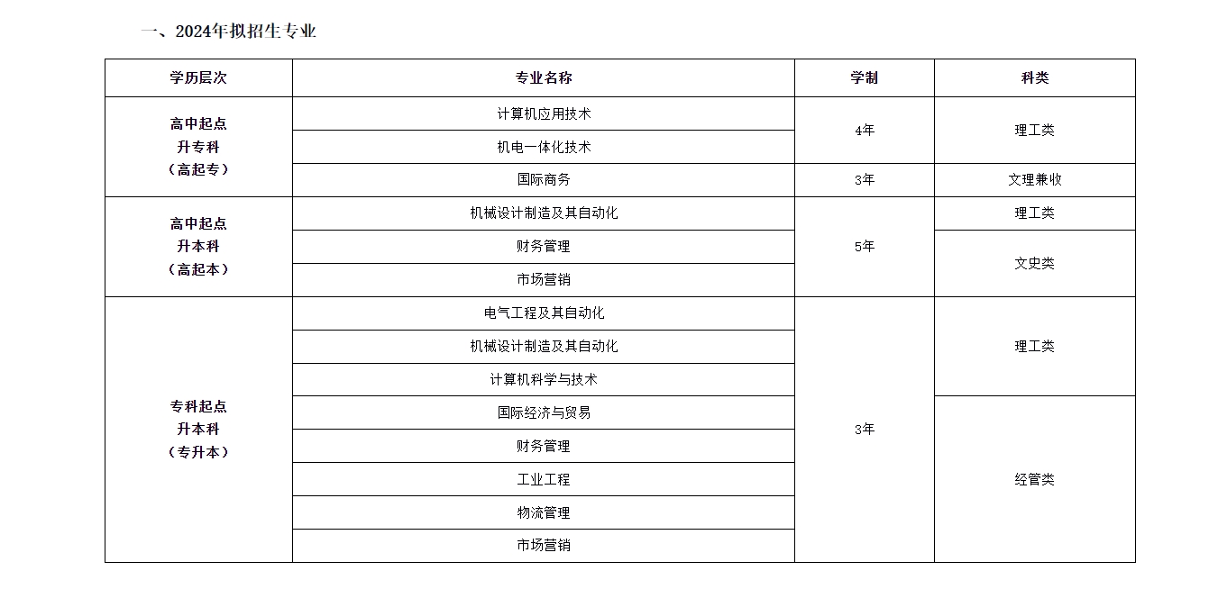 上海电机学院成人高考