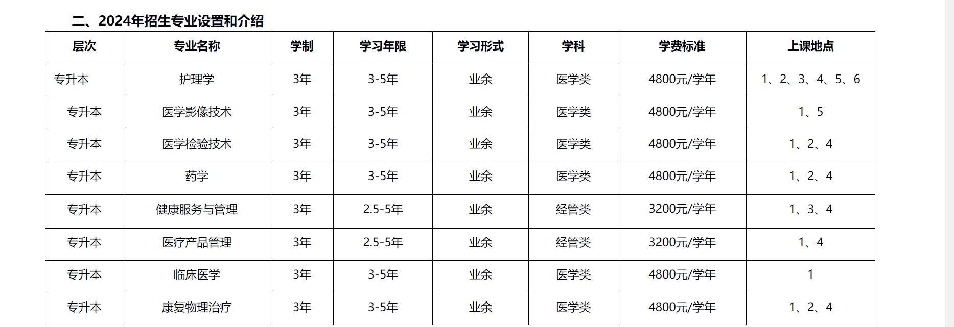 上海健康医学院成人高考2.png