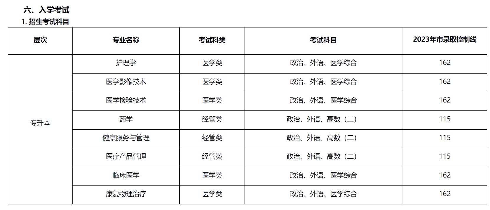 上海健康医学院成人高考3.png